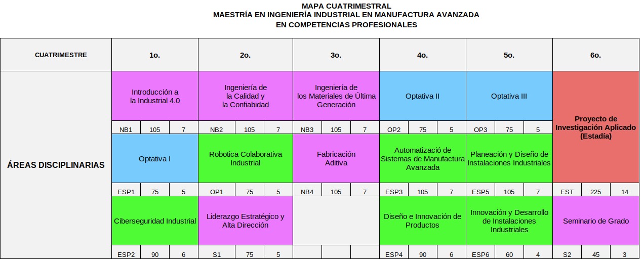 Imagen plan de estudios escolarizado