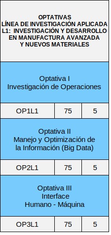 Imagen plan de estudios escolarizado