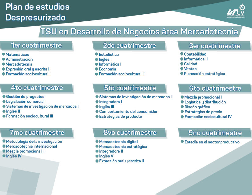 Imagen plan de estudios despresurizado